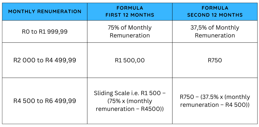 Employment tax incentives