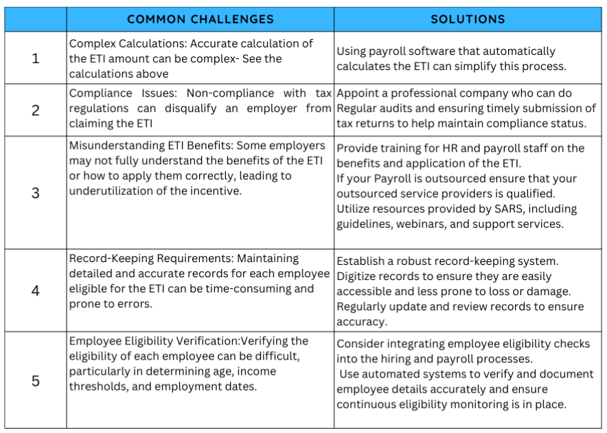 Employment tax incentives