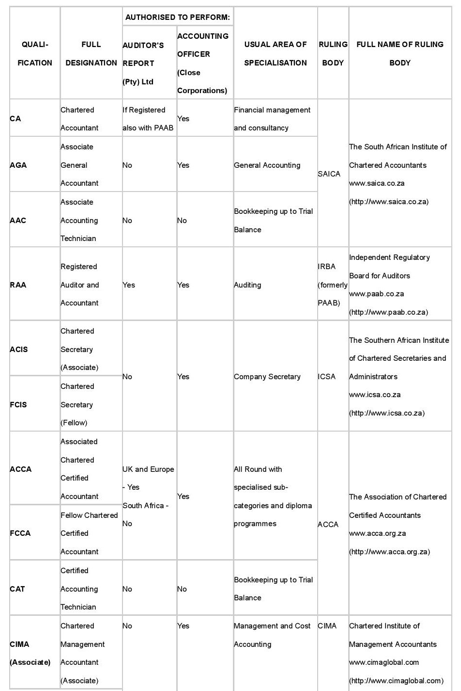 Find An Accountant Accounting Qualifications Including PAAB And 