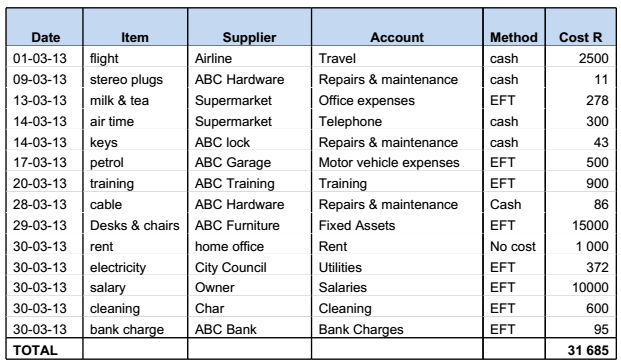 Business Plans In South Africa